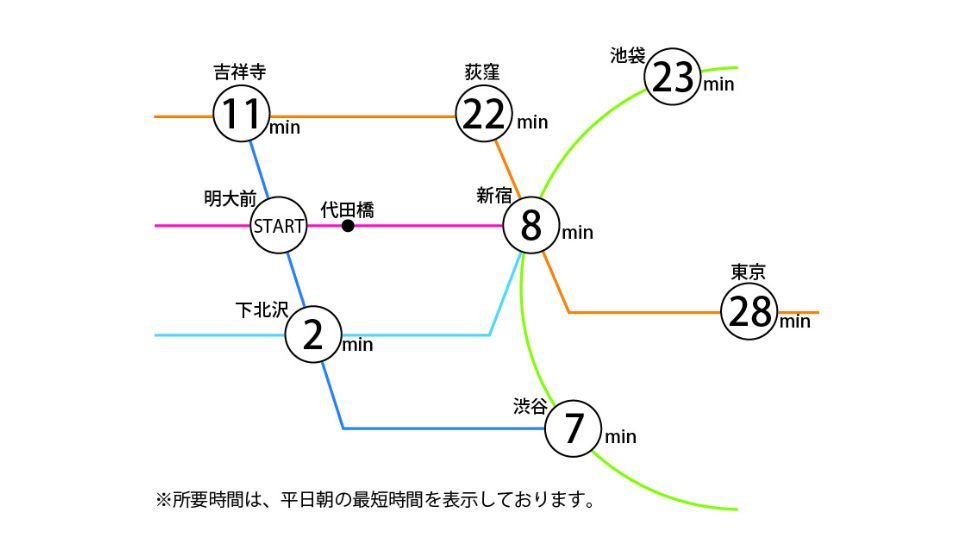 アクセス